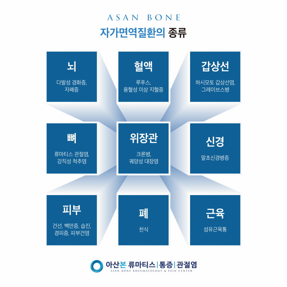 아산본내과 자가면역질환 설명 - 만성 통증